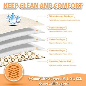 Langsprit Washable Dog Diapers – 3 Pack for Female Dogs