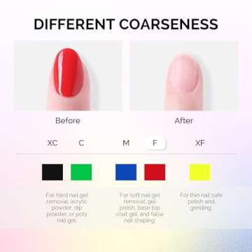 MelodySusie 10pcs Nail Drill Bits Set, 3/32 Inch Diamond Cuticle Nail Bits Kit for Nail Drill E-File, Manicure Pedicure Remover Tools for Acrylic Gel Nails, Salon Home Nail Care Supplies, Rainbow