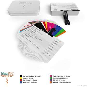 BadgeGuru 2.0 Nursing Reference Cards Set