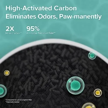 LEVOIT Air Purifiers for Pets in Home Large Rooms