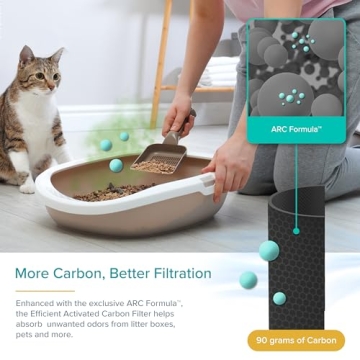 LEVOIT Air Purifiers for Pets in Home Large Rooms