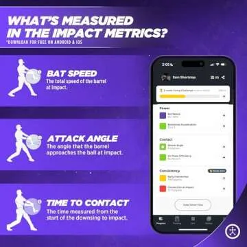 Blast Softball Swing Analyzer - Improve Your Swing at Every Level - Real-time Feedback, Swing Metrics, Video Capture Highlights, Track Performance (GEN3 Sensor)
