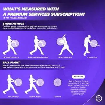 Blast Softball Swing Analyzer - Improve Your Swing at Every Level - Real-time Feedback, Swing Metrics, Video Capture Highlights, Track Performance (GEN3 Sensor)