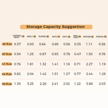 ComSaf Glass Pasta Storage Containers - Stylish Kitchen Organization