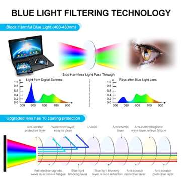 ousudela,3-Pack Blue Light Blocking Glasses for Women/Men Blue Light Glasses for Teens, Computer Glasses Gaming Glasses Anti Eye Strain Non-Prescription