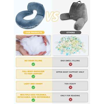 INSEN Reading Pillow, Back Pillow for Sitting in Bed for Reading, Nurse & Relax, Reading Pillow for Adults, Moms & Kids, Sit Up Pillow for Bed, Blue Bubble Velvet