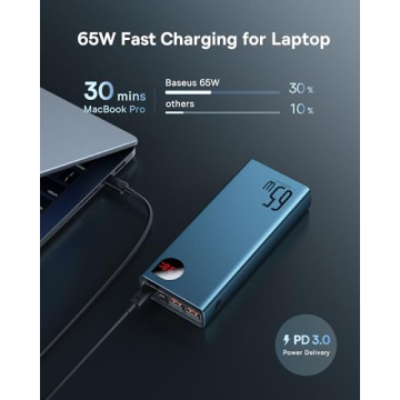 Baseus 20000mAh 65W Portable Charger for Laptops and Phones