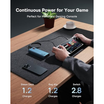 Baseus 20000mAh 65W Portable Charger for Laptops and Phones