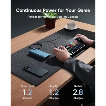 Baseus 20000mAh 65W Portable Charger for Laptops and Phones