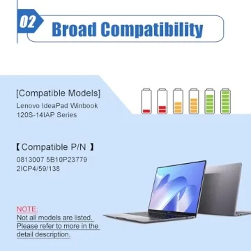 Dentsing 0813007 31W Laptop Battery for Lenovo