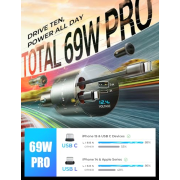 LISEN 4 in 1 Retractable iPhone Car Charger for All