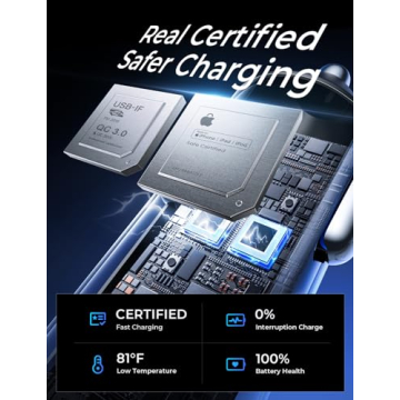 LISEN 4 in 1 Retractable iPhone Car Charger for All