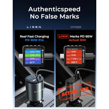 LISEN 4 in 1 Retractable iPhone Car Charger for All