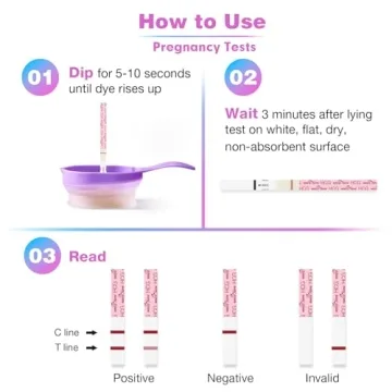 Easy@Home Ovulation & Pregnancy Test Strips Combo Kit