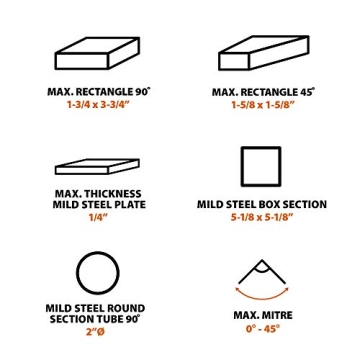 Powerful Evolution RAGE4 7-1/4-Inch Cut Chop Saw