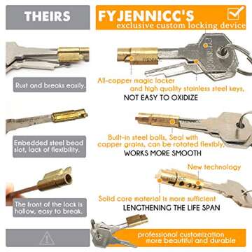 FYJENNICC HT-V4 Chastity Cage for Men | 5 Adjustable Wide Rings & 6 Colors | Beginner-Friendly | Adu...