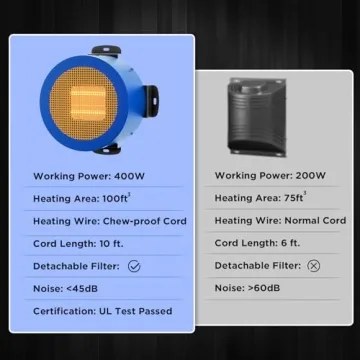 TURBRO Wall Mount Dog House Heater 400W - Safe & Durable