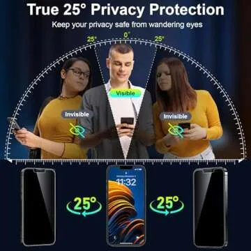Esanik Privacy Screen Protector for iPhone 13 Pro Max