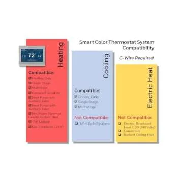 Honeywell Home Smart Color Thermostat Renewed for Energy Efficiency
