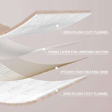 Bwarm Heated Blanket with 6 Heat Settings and Safety Features