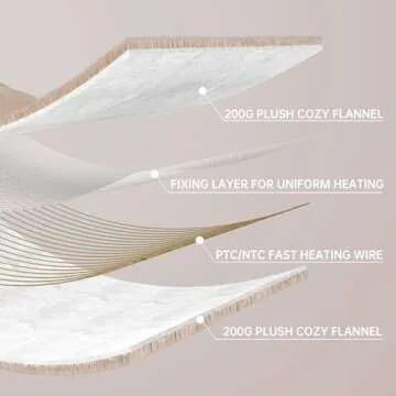 Bwarm Heated Blanket with 6 Heat Settings and Safety Features