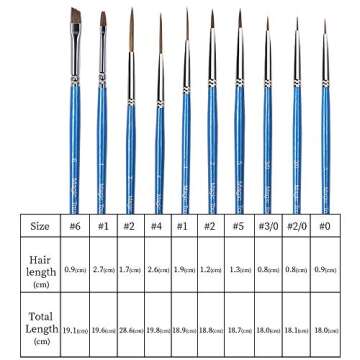 Magic Touches Artist Detail Paint Brush Set (10 Sizes), Natural Sable Mixed Tip, Best Absorption Smoothest Flow for Acrylic Watercolor Oil, Model, Warhammer 40k, Beginners to Professionals