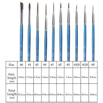 Magic Touches Artist Detail Paint Brush Set (10 Sizes), Natural Sable Mixed Tip, Best Absorption Smoothest Flow for Acrylic Watercolor Oil, Model, Warhammer 40k, Beginners to Professionals