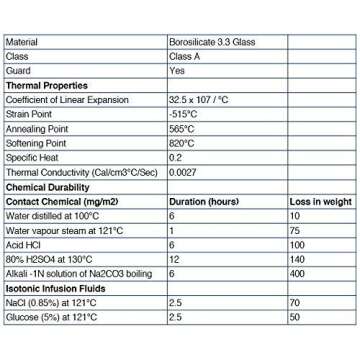 EISCO Premium Graduated Cylinder Set - 50mL, 100mL & 250mL - ASTM, Class A - Protective Collars, Hexagonal Base - Blue Graduations - Borosilicate 3.3 Glass
