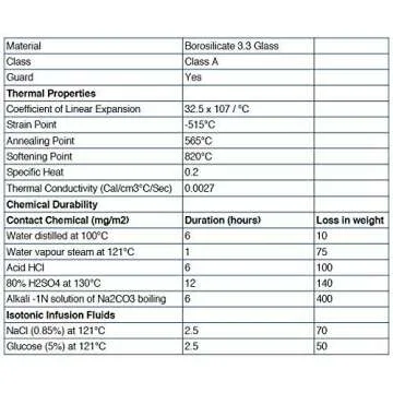 EISCO Premium Graduated Cylinder Set - 50mL, 100mL & 250mL - ASTM, Class A - Protective Collars, Hexagonal Base - Blue Graduations - Borosilicate 3.3 Glass
