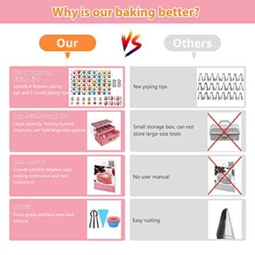Cake Decorating Supplies Tools Kit: 358pcs Baking Accessories with Storage Case - Piping Bags and Icing Tips Set - Cupcake Cookie Frosting Fondant Bakery Set for Adults Beginners or Professional, Pink