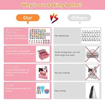 Cake Decorating Supplies Tools Kit: 358pcs Baking Accessories with Storage Case - Piping Bags and Icing Tips Set - Cupcake Cookie Frosting Fondant Bakery Set for Adults Beginners or Professional, Pink