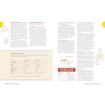The Chicken Encyclopedia: An Illustrated Reference Guide for Poultry Enthusiasts