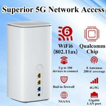 5G CPE Router with SIM Card Slot and WiFi 6 AX3000