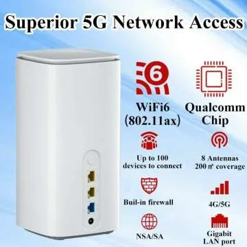 5G CPE Router with SIM Card Slot and WiFi 6 AX3000