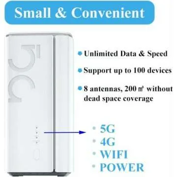 5G CPE Router with SIM Card Slot and WiFi 6 AX3000