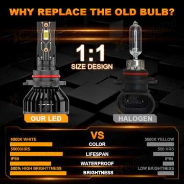 XWQHJW Compatible for 2019 2020 2021 2022 2023 Dodge RAM Light Bulbs 1500 2500 3500, 9005 High Beam H11 Low Beam H11 Fog Lights, 6000K Light Combo Kit, Plug n Play, Powersports Bulbs, 6-Pack