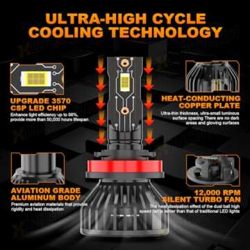 XWQHJW Compatible for 2019 2020 2021 2022 2023 Dodge RAM Light Bulbs 1500 2500 3500, 9005 High Beam H11 Low Beam H11 Fog Lights, 6000K Light Combo Kit, Plug n Play, Powersports Bulbs, 6-Pack