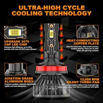 XWQHJW Compatible for 2019 2020 2021 2022 2023 Dodge RAM Light Bulbs 1500 2500 3500, 9005 High Beam H11 Low Beam H11 Fog Lights, 6000K Light Combo Kit, Plug n Play, Powersports Bulbs, 6-Pack