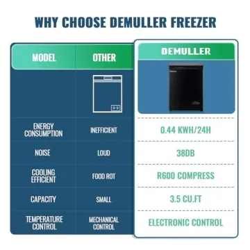 Compact DEMULLER Chest Freezer with Digital Control
