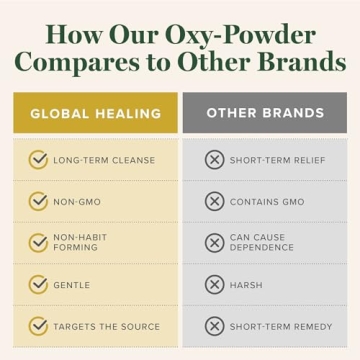 Oxy-Powder Colon Cleanse for Gentle Detox & Constipation Relief