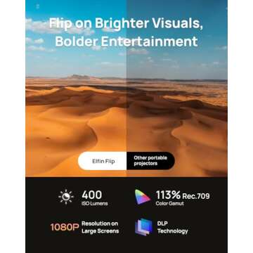 XGIMI Elfin Flip 2024 NEW Portable Projector, 1080P Resolution Outdoor Projector, Licensed Netflix, Build-in Adjustable Stand, Lightweight and Compact Design, 400 ISO Lumens, Screen Adaption