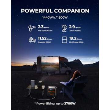 BLUETTI AC180P Portable Power Station, 1440Wh LiFePO4 Battery Backup w/ 4 1800W (2700W Power Lifting) AC Outlets, 0-80% in 45Min, Solar Generator for Camping, Off-grid, Power Outage