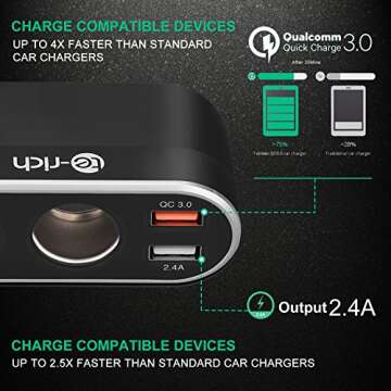 Car Socket Splitter, Te-Rich 96W 2-Way Auto Cigarette Lighter Splitter Power Adapter 12V/24V DC Outlet Extender 5.4A (Quick Charge 3.0 + 2.4A) Dual USB Charger for iPhones and Samsung Galaxy