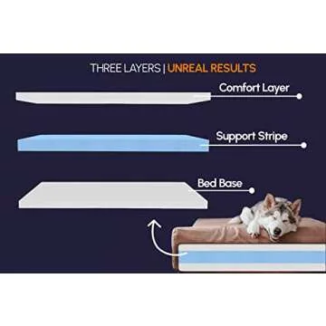 Big Barker Orthopedic Dog Bed for Large Dogs - Supports Joints