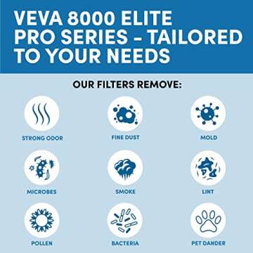 VEVA 8000 Black Air Purifier for Home, Pets Hair, Dander, Large Room, 325 Sq Ft., HEPA Filter & 4 Premium Activated Carbon Pre Filters Removes Allergens, Smoke, Dust, Pet & Odor for Home & Office