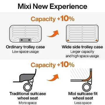 Mixi 20" Lightweight Carry On Luggage with TSA Lock