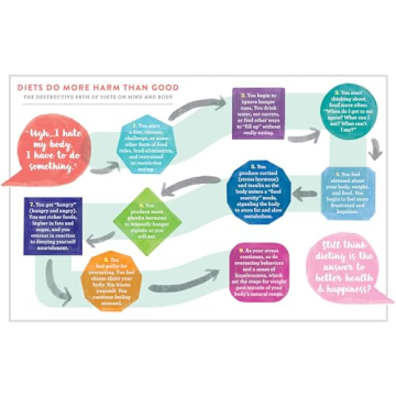 Body Kindness: A Guide to Health Beyond Dieting