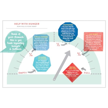 Body Kindness: A Guide to Health Beyond Dieting