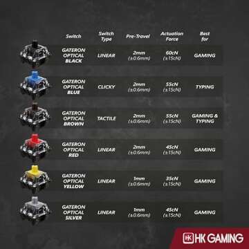 HK GAMING GK61 Mechanical Keyboard - RGB & Programmable 61 Keys