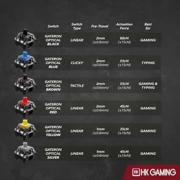 HK GAMING GK61 Mechanical Keyboard - RGB & Programmable 61 Keys